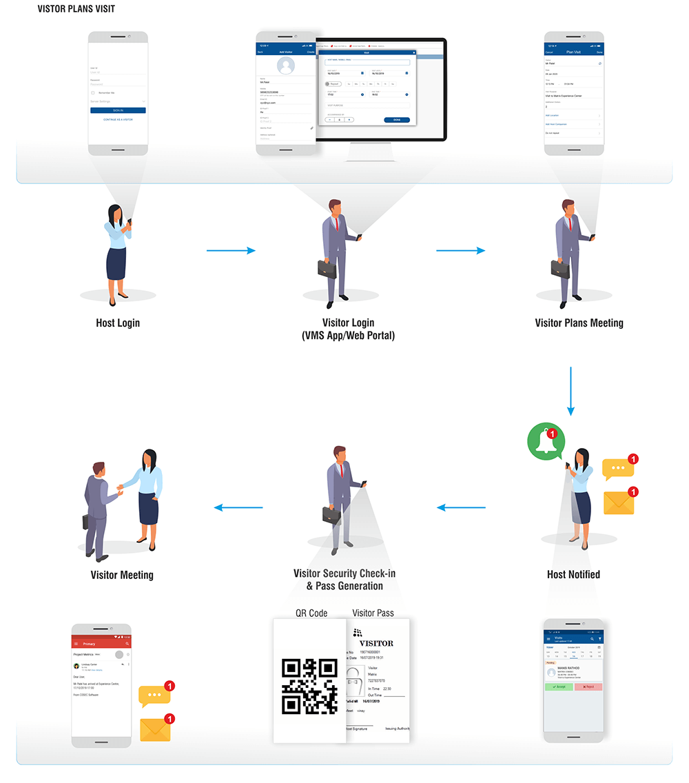 Visitor Management System - Smoothtel & Data Solutions Ltd